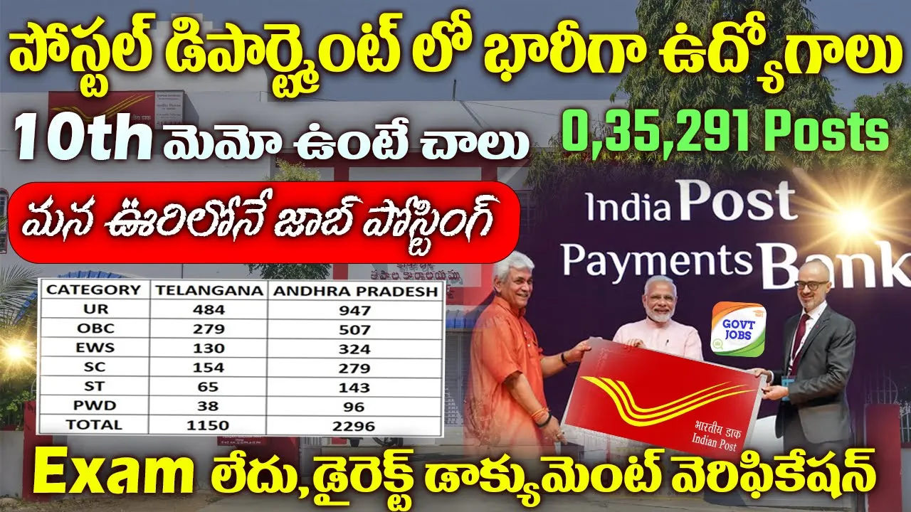 Postal GDS Recruitment 2024 Application Details, Eligibility, and